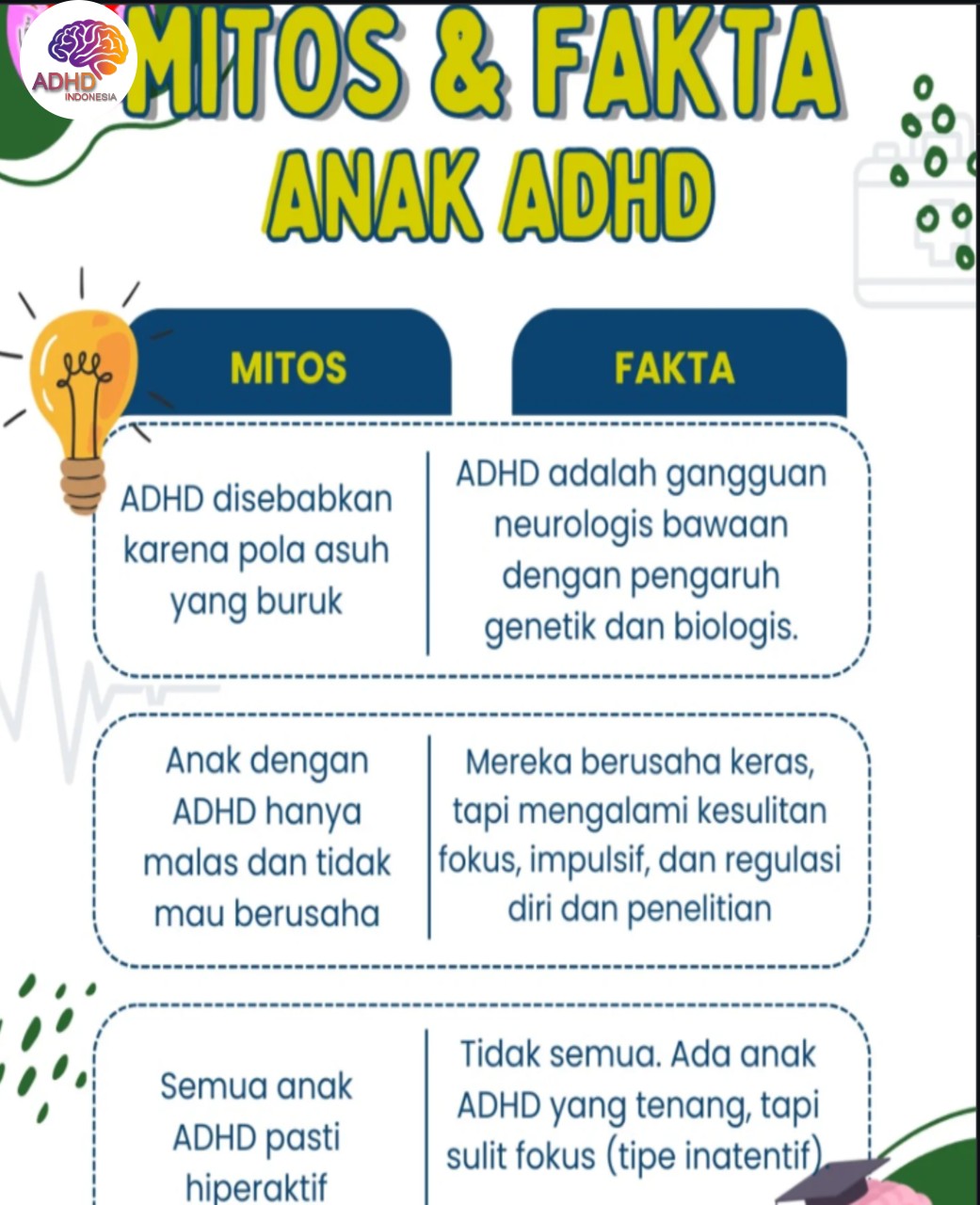 Mitos dan Fakta Seputar ADHD yang Beredar di Kabupaten Bungo