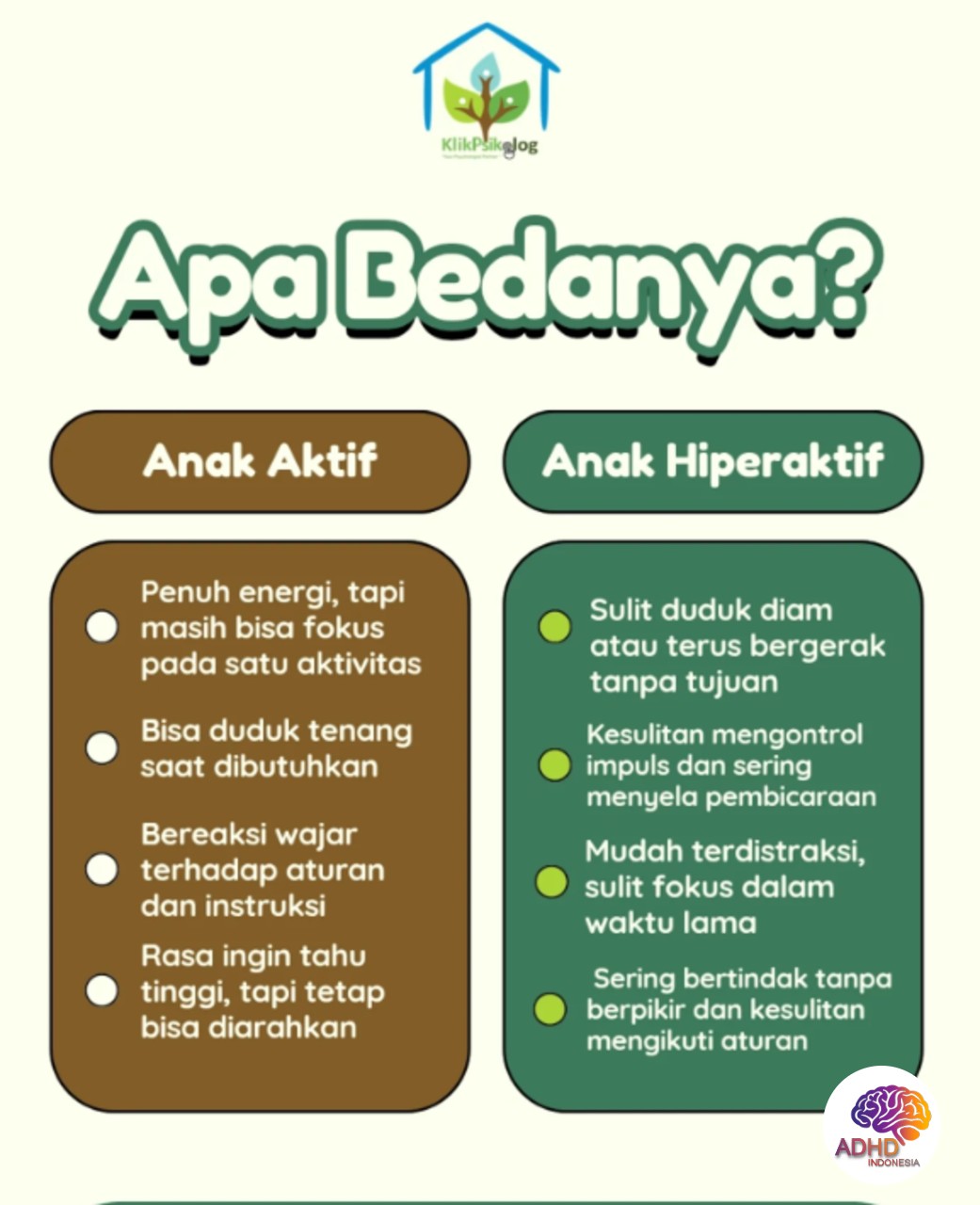 Perbedaan Anak Aktif dan ADHD yang Perlu Dipahami di Kabupaten Bungo