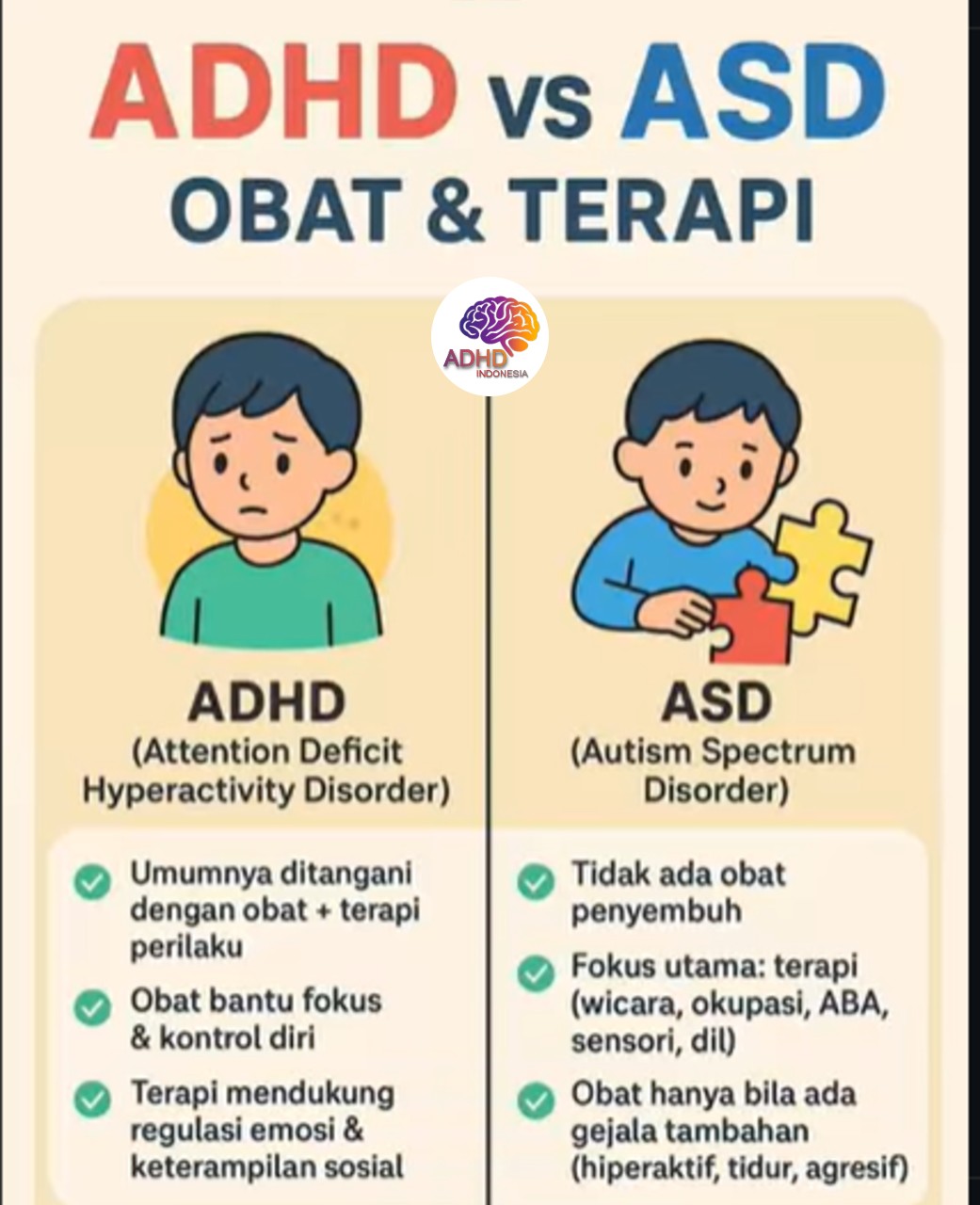 Terapi ADHD: Informasi Awal yang Perlu Diketahui Orang Tua di Kabupaten Bungo